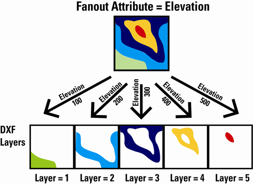 Feature type fanout diagram